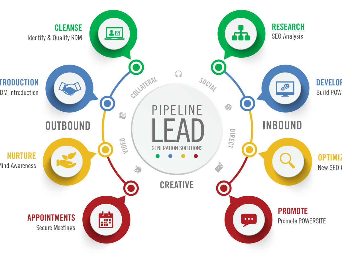Lead generation services in&nbsp;Lahore
