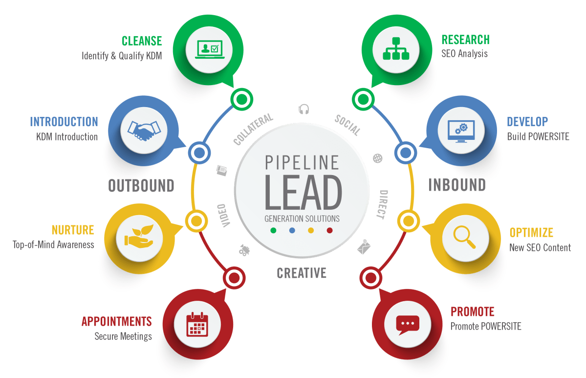 Lead generation services in&nbsp;Lahore